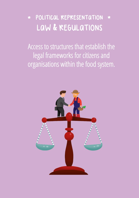 Law & regulations: Access to structures that establish the legal frameworks for organisations and citizens within the food system